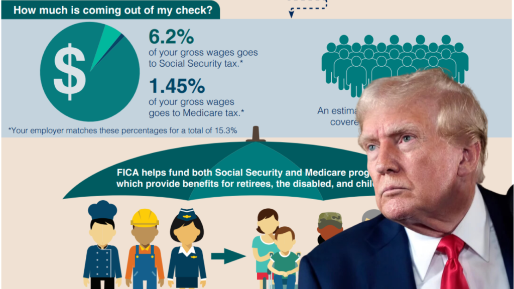 $12,897 More in Your Pocket? What Does Trump’s Election Mean for Your Social Security?