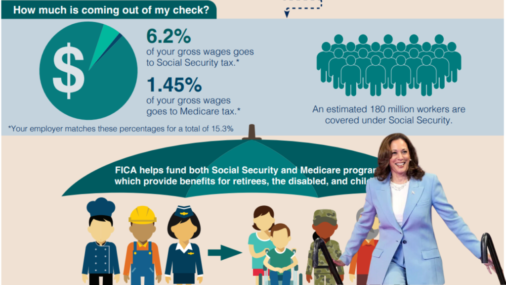 Will Middle-Class Retirees Benefit from Harris’s Social Security Changes?